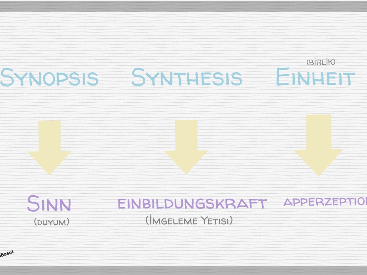 Kant, KrV (Saf Aklın Eleştirisi) Transzendental Analytik II, I, §13-§14 | Transzendental Deduktion’a Geçiş | Ders&nbsp;11